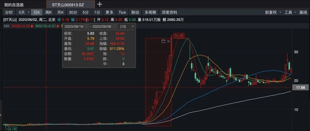 保险股接力银行股，慢牛行情启动？中国人保涨停，中国平安市值逼近万亿