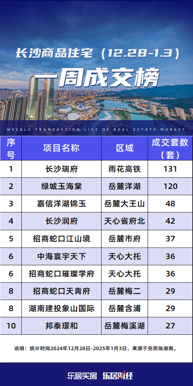 长沙银行2024年营收、利润双增长：“新十年”战略稳健开局，本土金融力量书写高质量发展新答卷