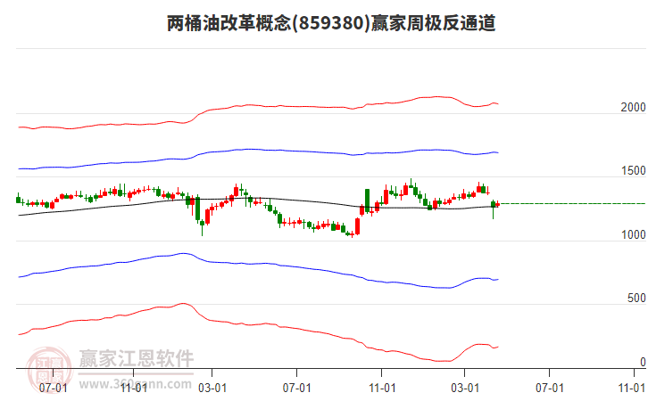 5月15日茂化实华涨停：油气改革，石油化工，汽车检测概念热股