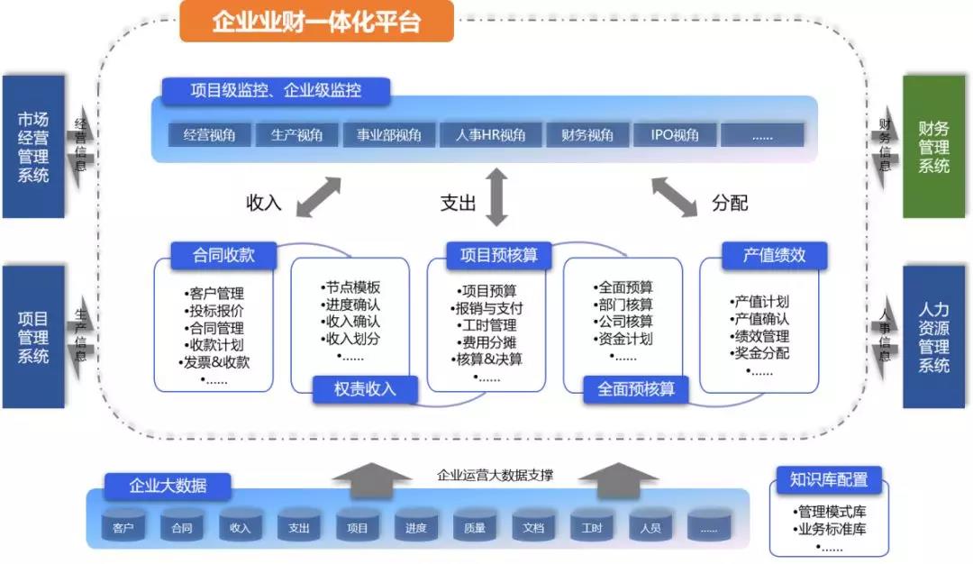 华鑫电瓷×金蝶云・星空：打造产供销财一体化平台，构筑IPO数字根基