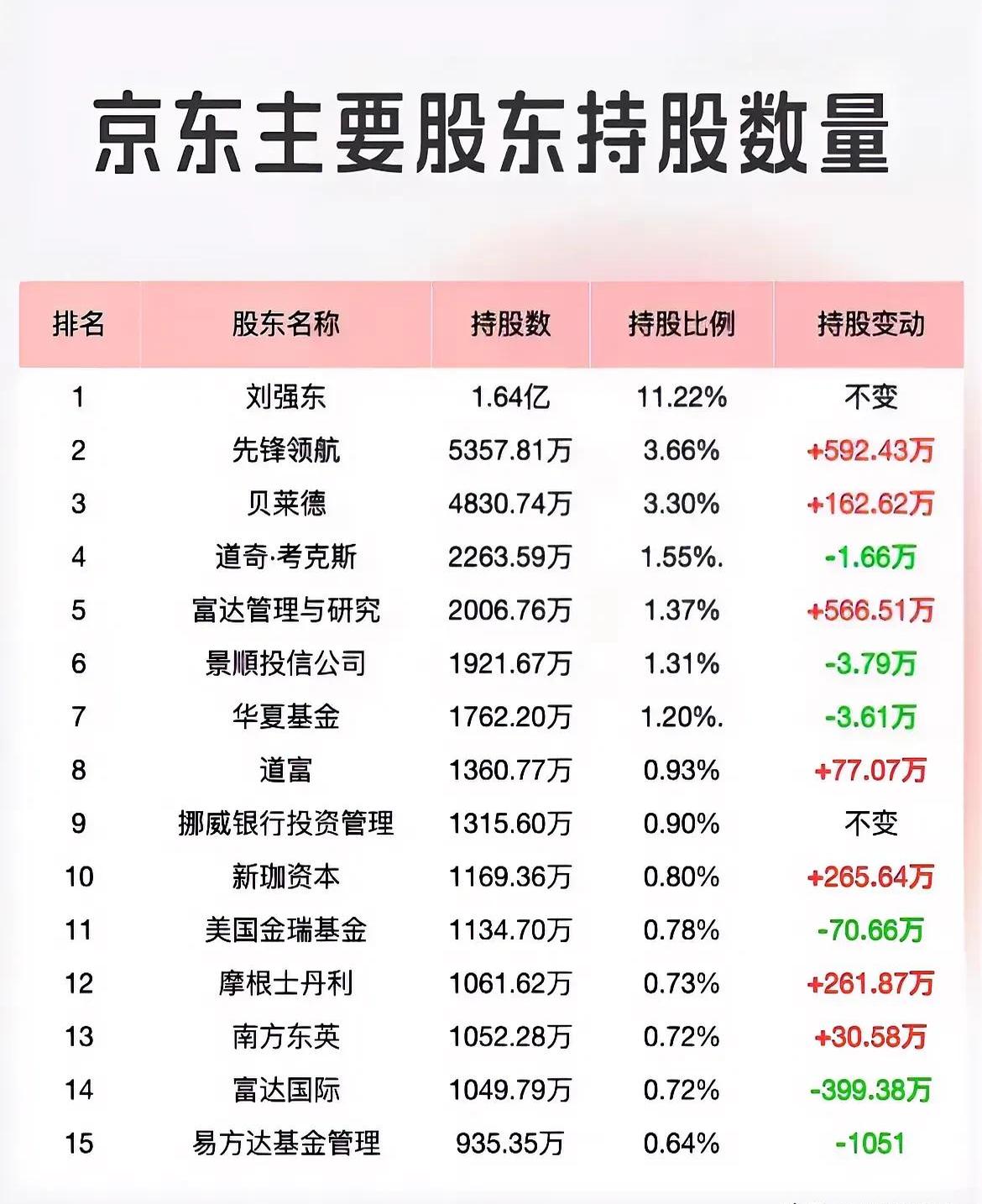 高盛：维持京东物流买入评级 目标价17.6港元