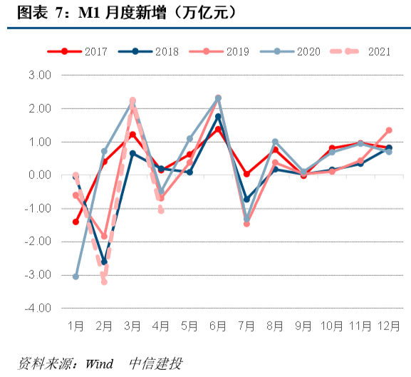 4月金融数据传递了哪些信号？
