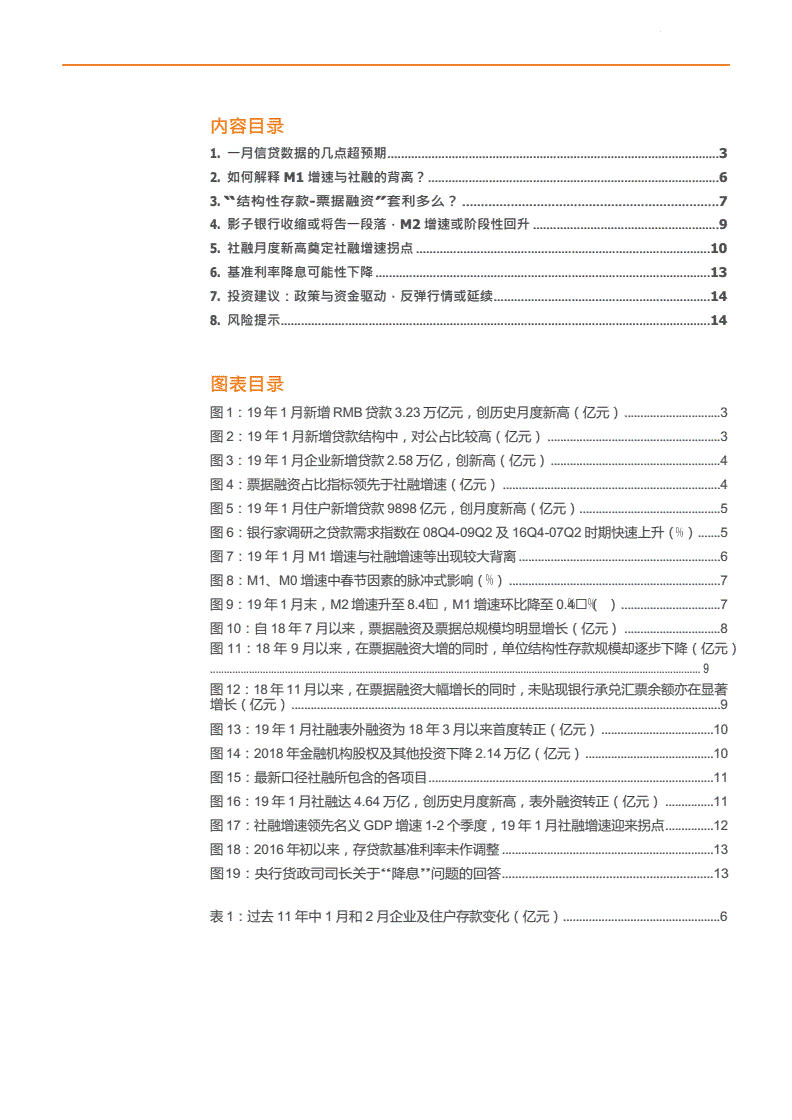 4月金融数据传递了哪些信号？