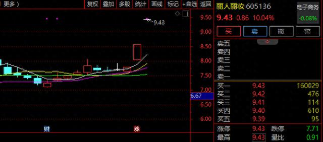 【公告精选】丽人丽妆含“麦角硫因”成分产品收入占比很低；多家公司将撤销风险警示