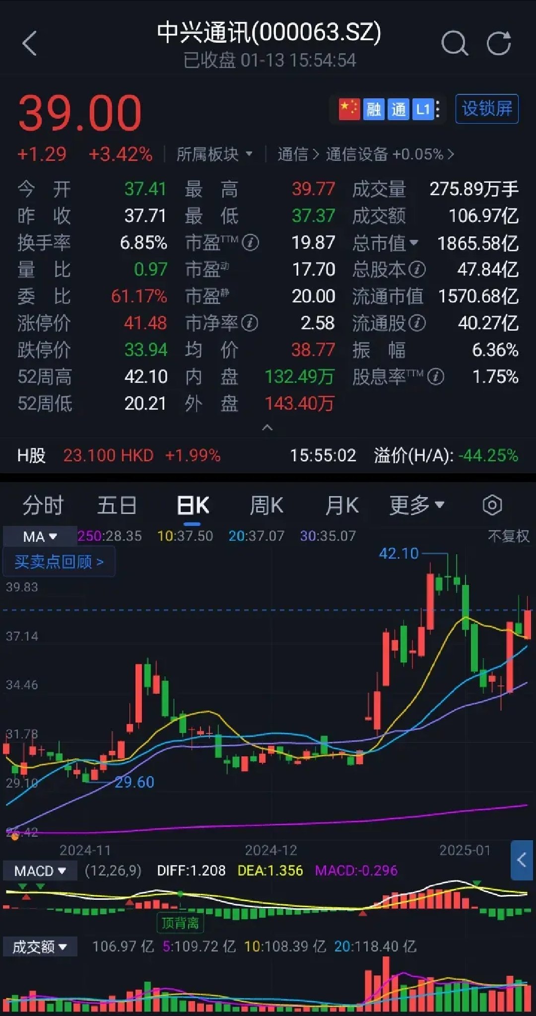 主力资金 | 主力资金大幅抢筹2股