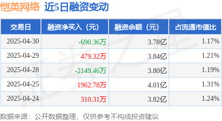 1.66亿主力资金净流入，兵装重组概念涨3.92%