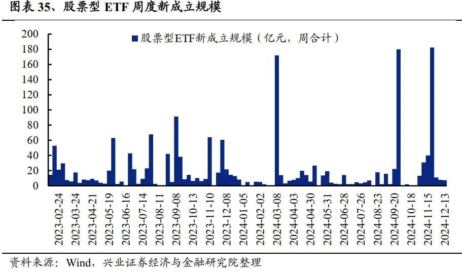 宽基指数再添新基，东方中证A500指数增强型证券投资基金今日首发