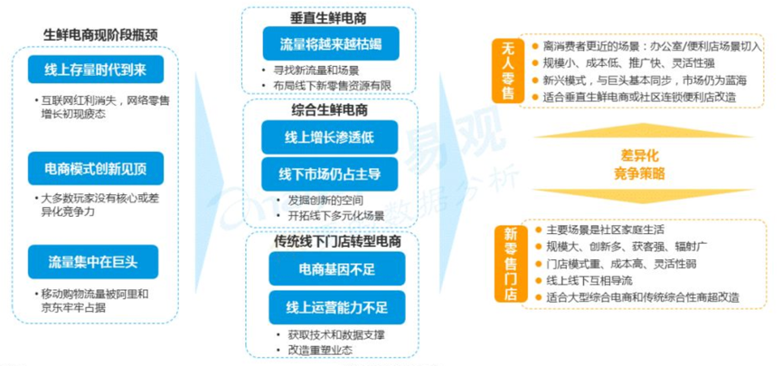 中粮餐饮强效整合资源，为餐饮企业搭建外部资源中心快速应对市场