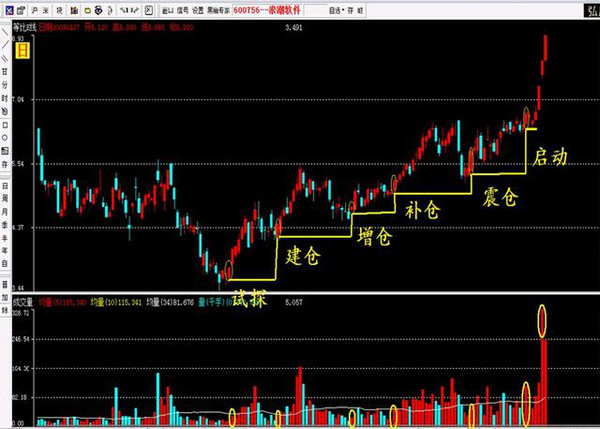 5月20日王子新材涨停：包装印刷，无线充电，被动元件概念热股