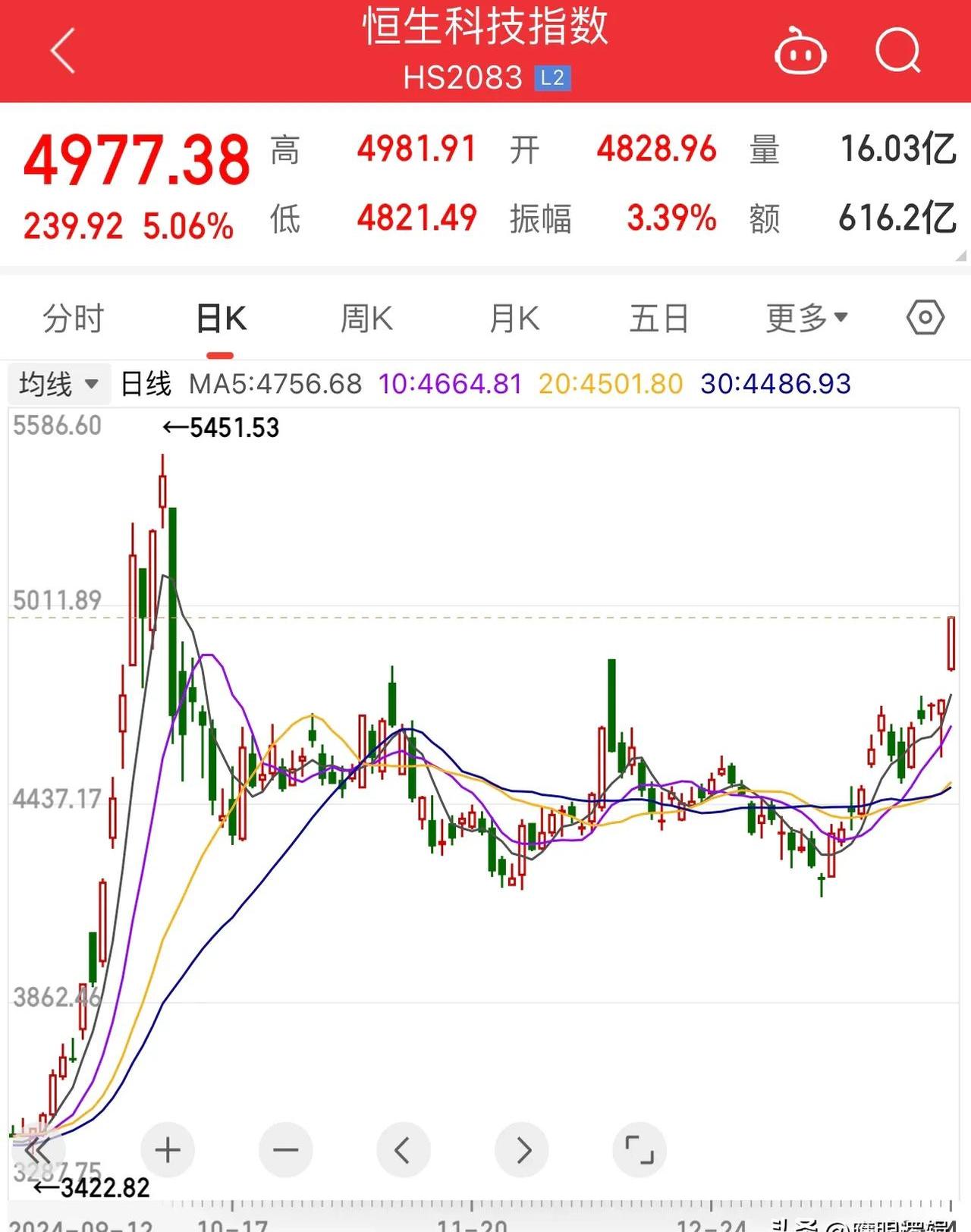 5月20日王子新材涨停：包装印刷，无线充电，被动元件概念热股
