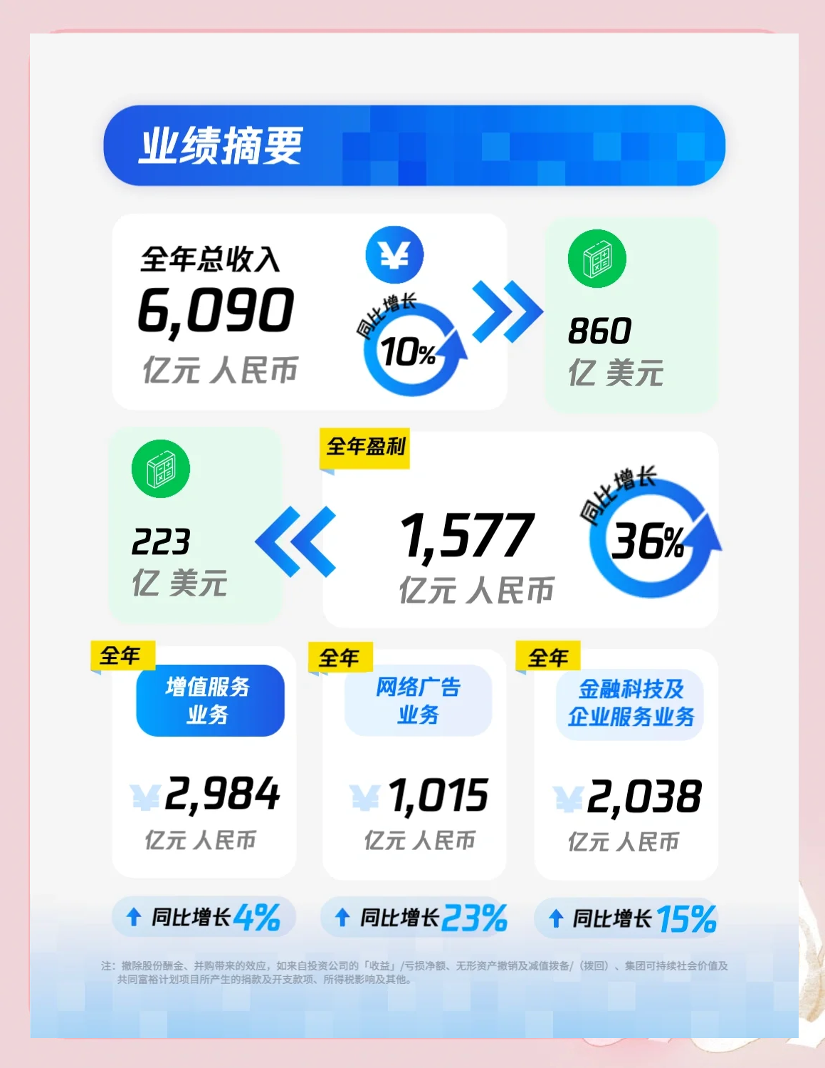 斗鱼Q1财报解码：创新业务成增长新引擎，斗鱼转型战略持续有效发力