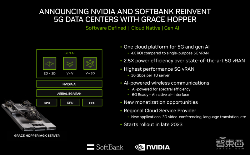 英伟达NVIDIA：Computex 2025期间发布关键技术 向开放生态平台转型
