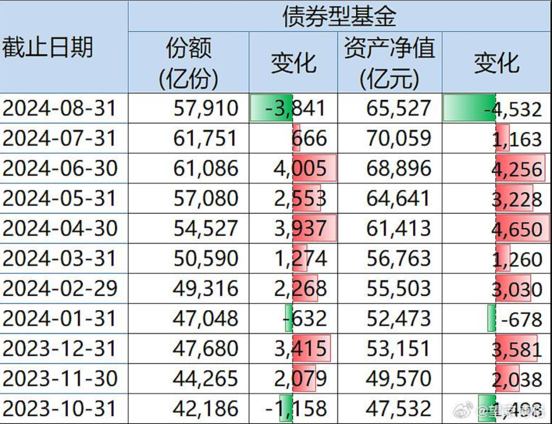 外商独资公募转战债基：从加速布局到规模与业绩之困