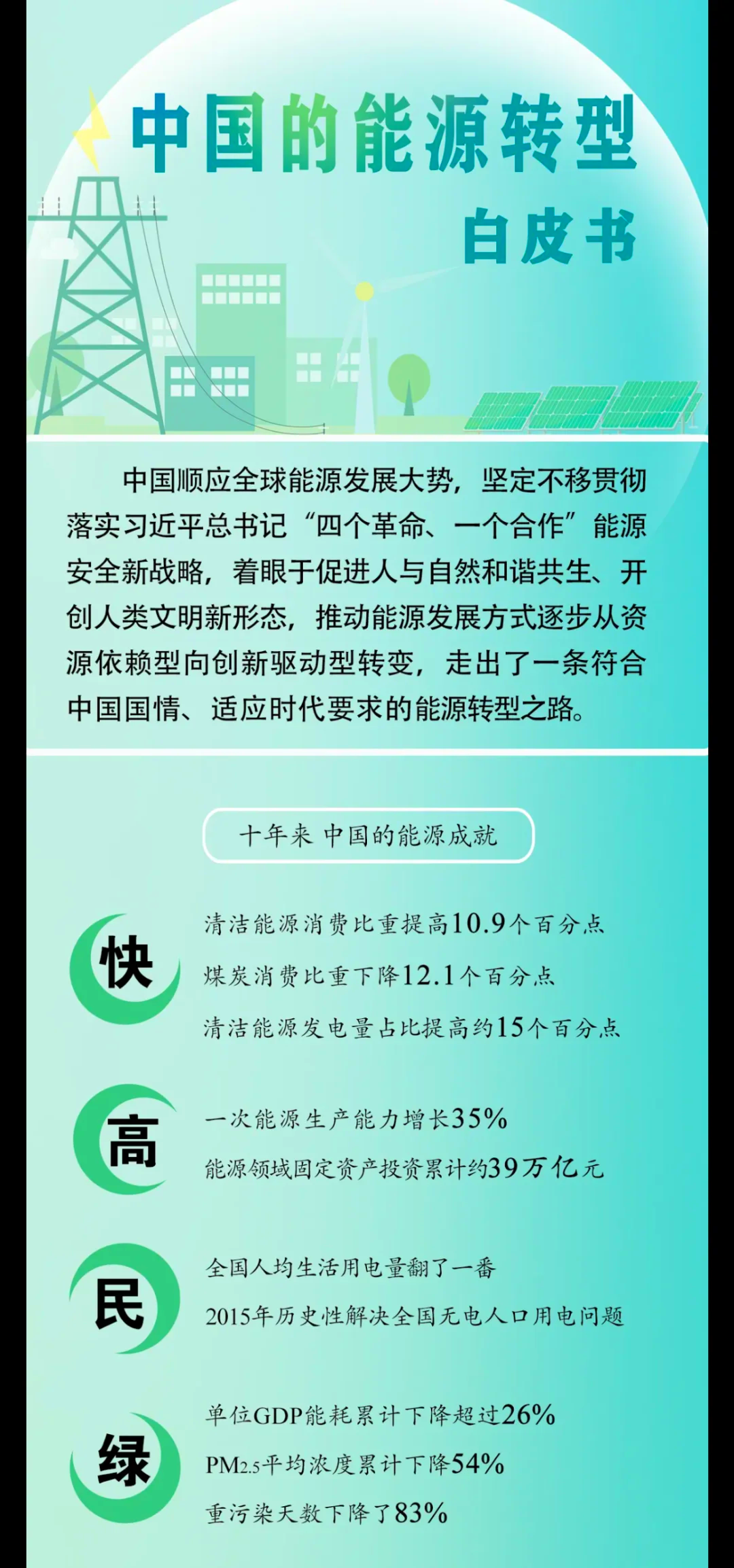 加快构建新型电力系统 共创能源转型美好未来 2025能源电力转型国际论坛召开