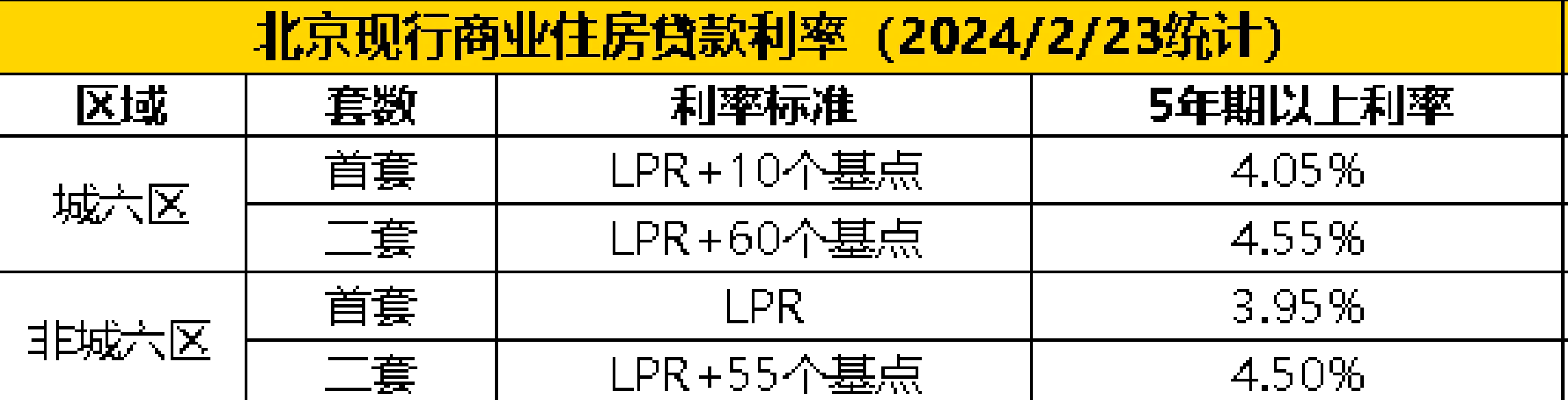 LPR下调呵护经济回升 部分银行同步调降存款利率