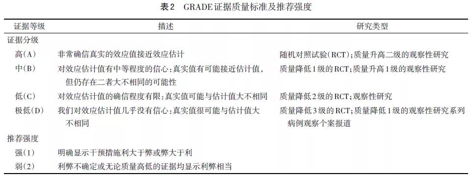 甘露特钠获评《阿尔茨海默病多元康复干预中国专家共识（2025）》高证据质量和强推荐