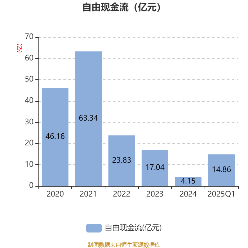 同程旅行：一季度营收增长13.2% 经调整净利润7.88亿元