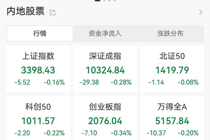 这个板块逆市爆发，20只绩优股曝光