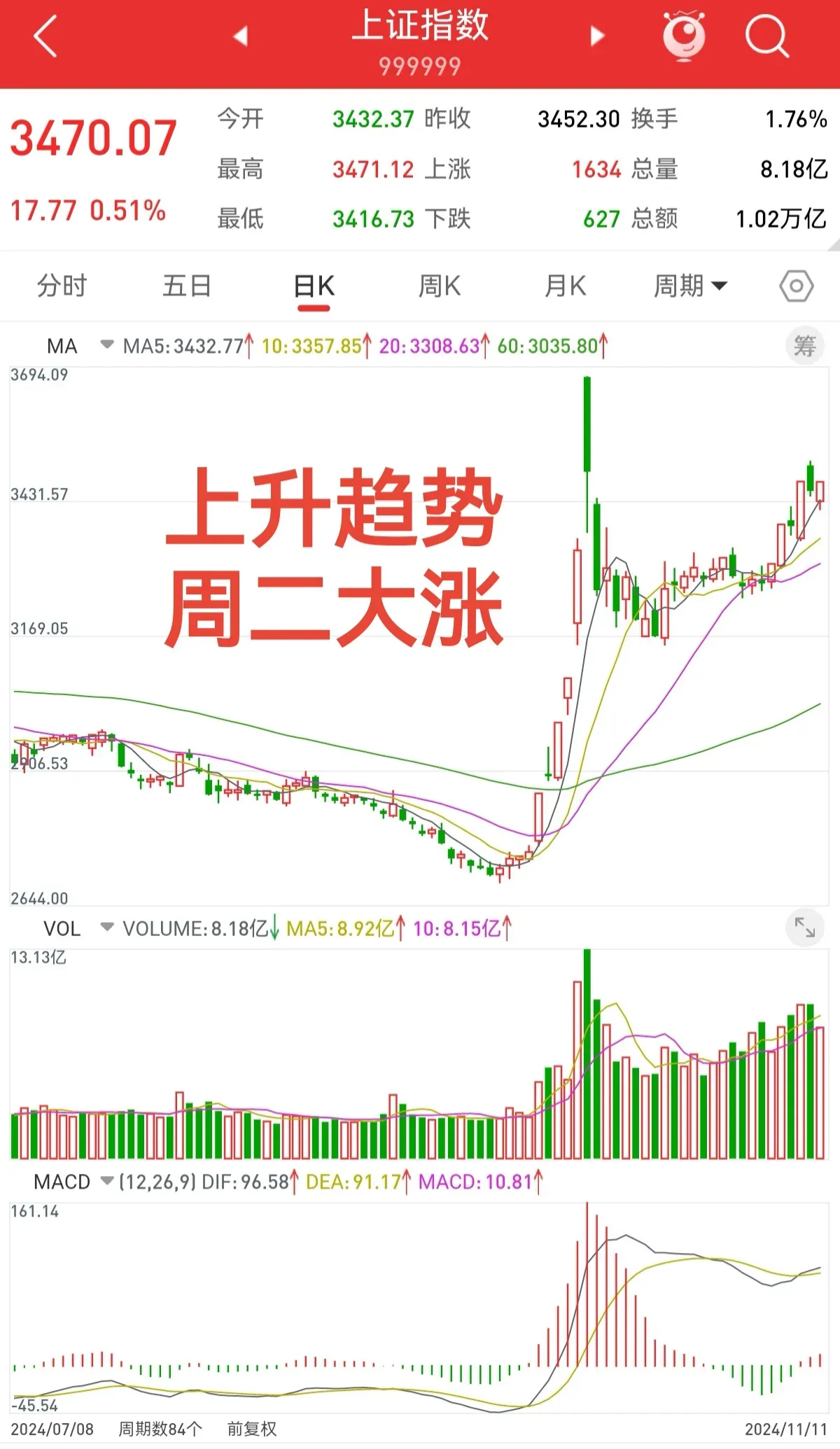 A股，突发跳水！发生了什么？